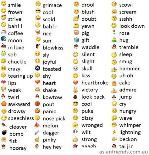 emoji meanings list|emojis and their meaning 2023.